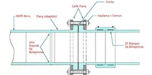 FLANŞLI BİRLEŞTİRME